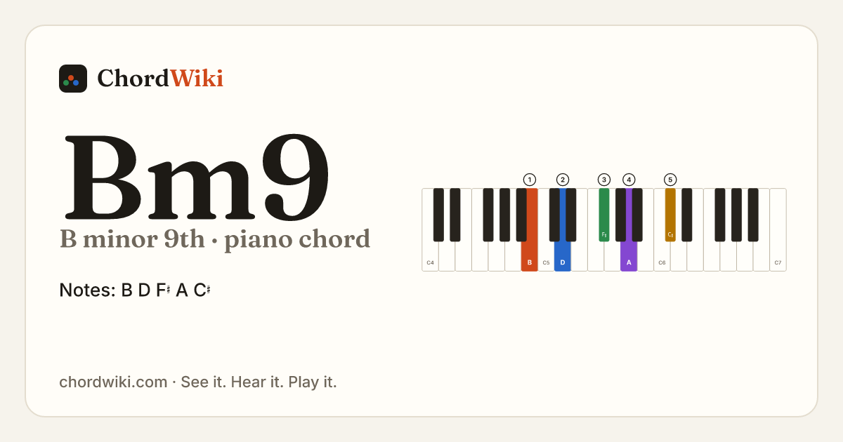 Bm9 piano chord diagram (B minor 9th)