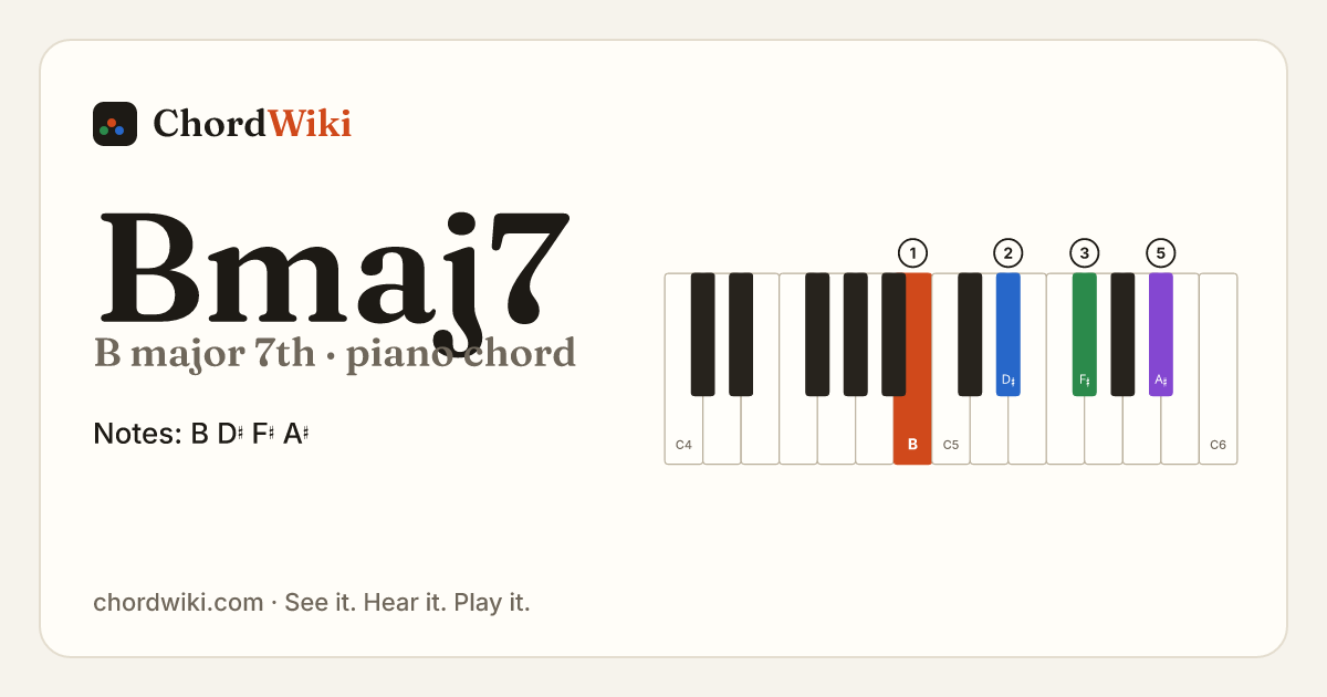 Bmaj7 piano chord diagram (B major 7th)