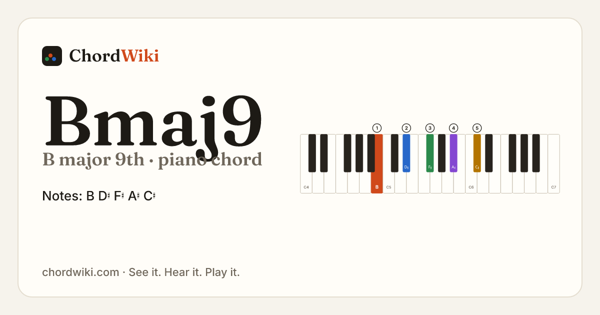 Bmaj9 piano chord diagram (B major 9th)