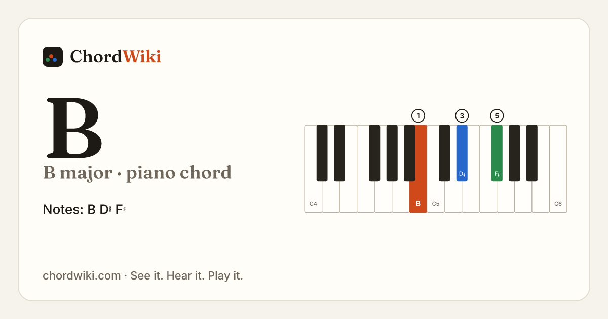B piano chord diagram (B major)