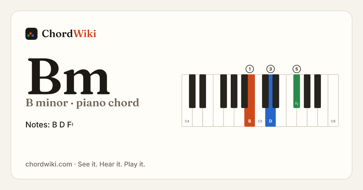 Bm piano chord diagram (B minor)