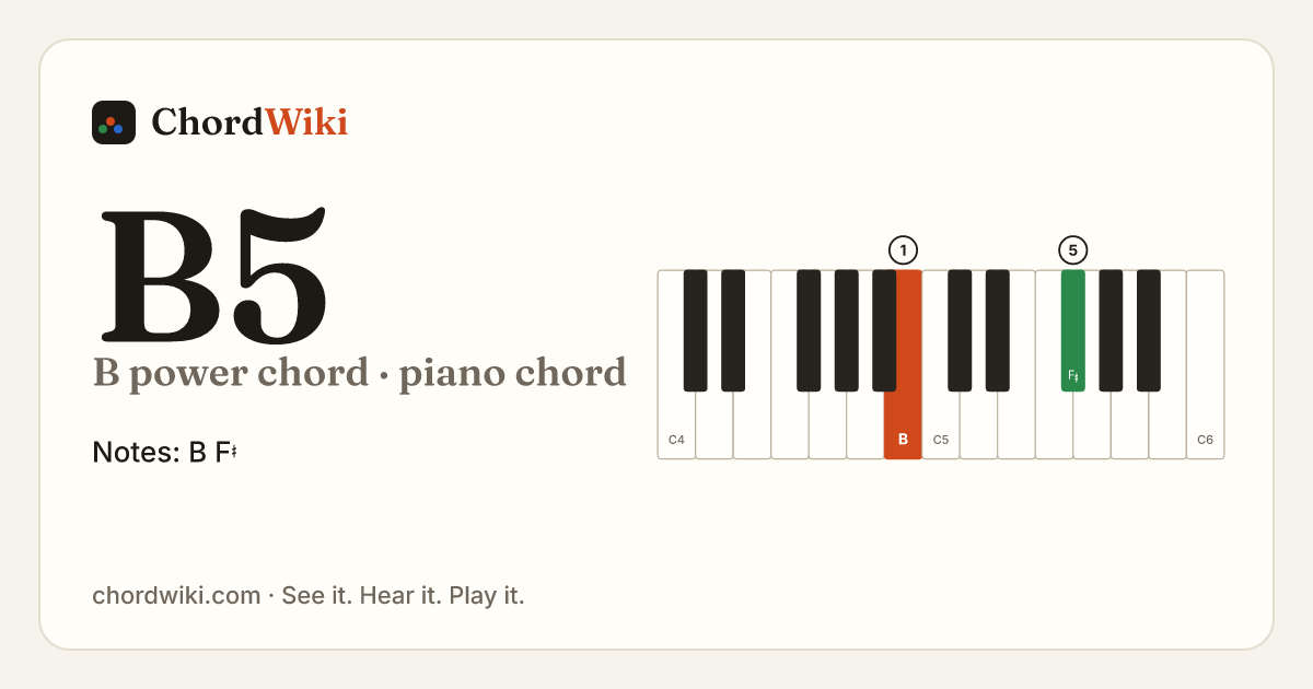 B5 piano chord diagram (B power chord)