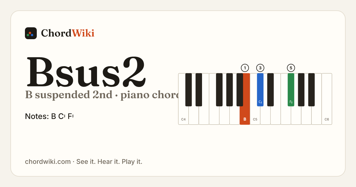 Bsus2 piano chord diagram (B suspended 2nd)