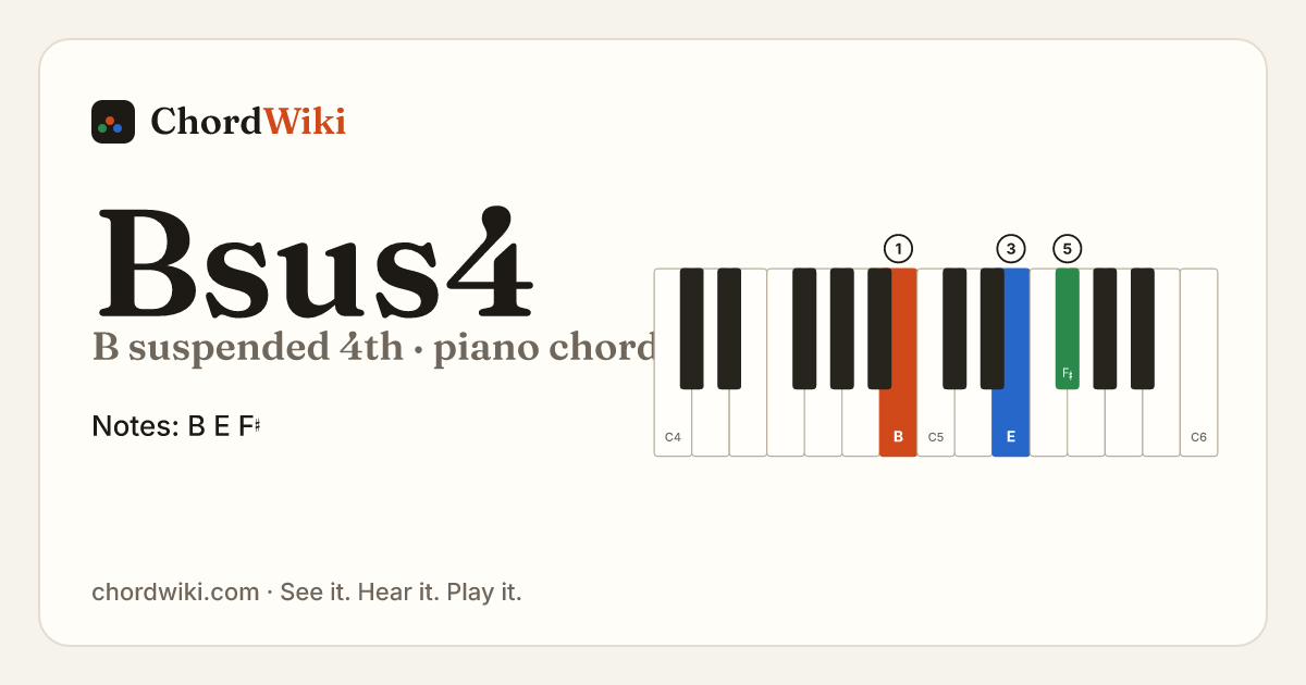 Bsus4 piano chord diagram (B suspended 4th)