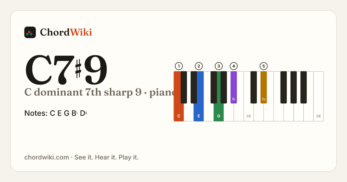 C7♯9 piano chord diagram (C dominant 7th sharp 9)