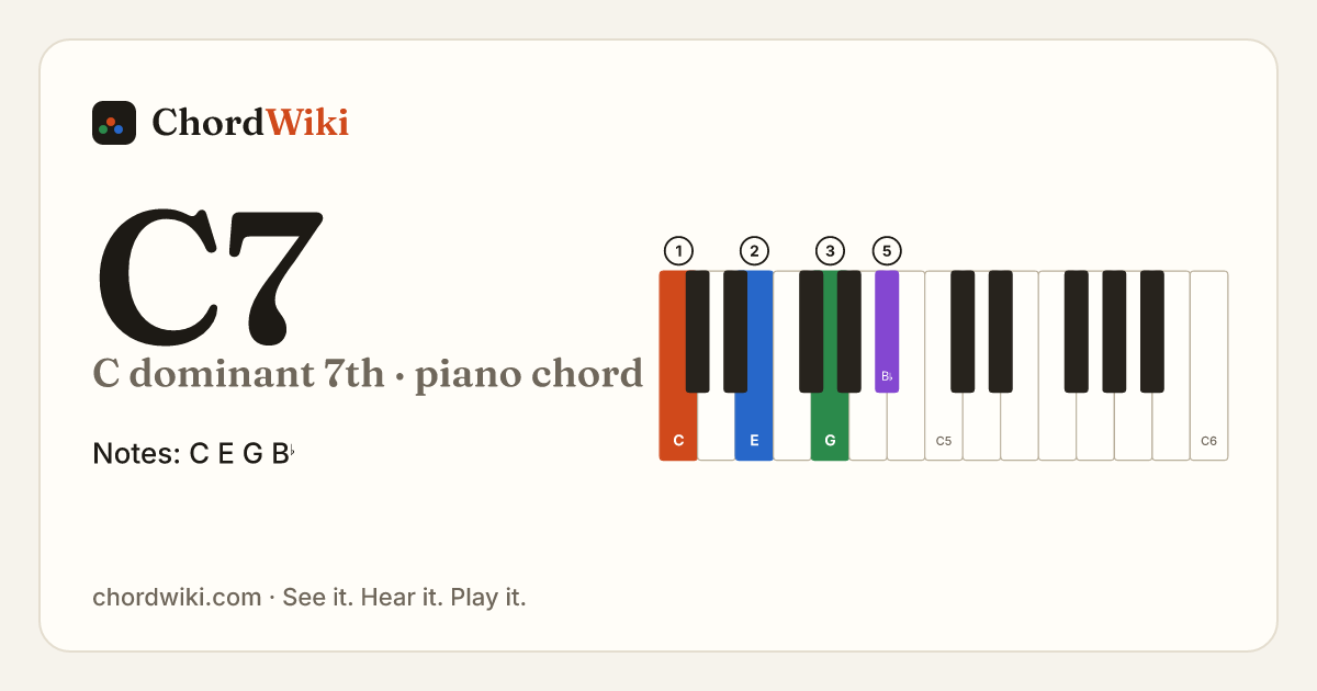 C7 piano chord diagram (C dominant 7th)