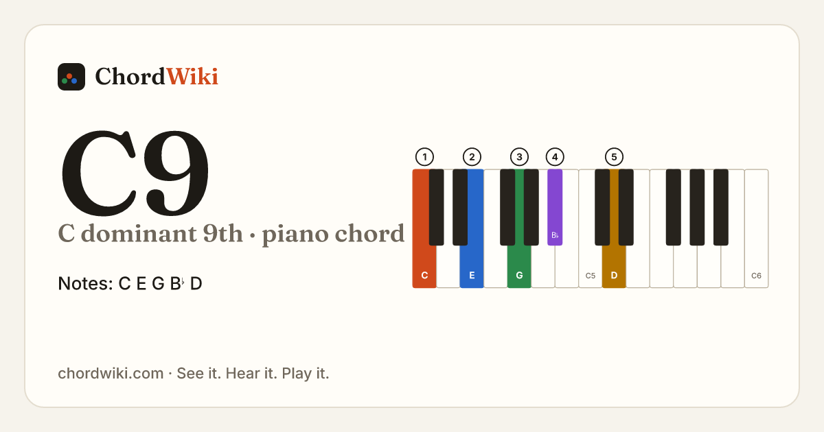C9 piano chord diagram (C dominant 9th)