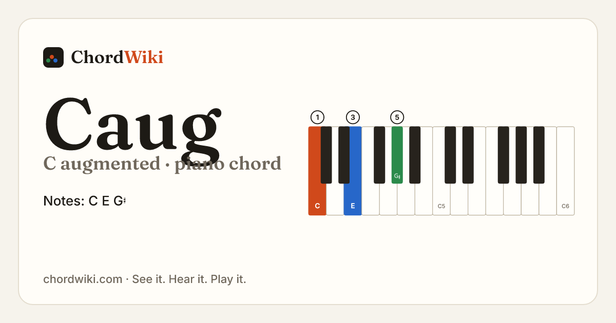 Caug piano chord diagram (C augmented)