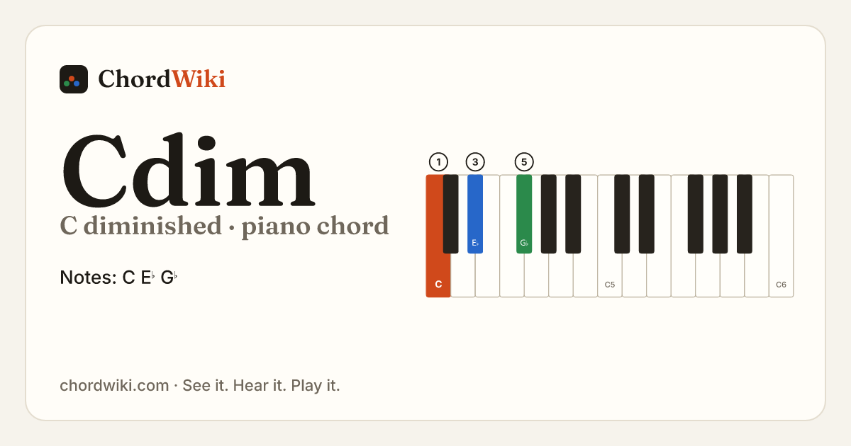 Cdim piano chord diagram (C diminished)