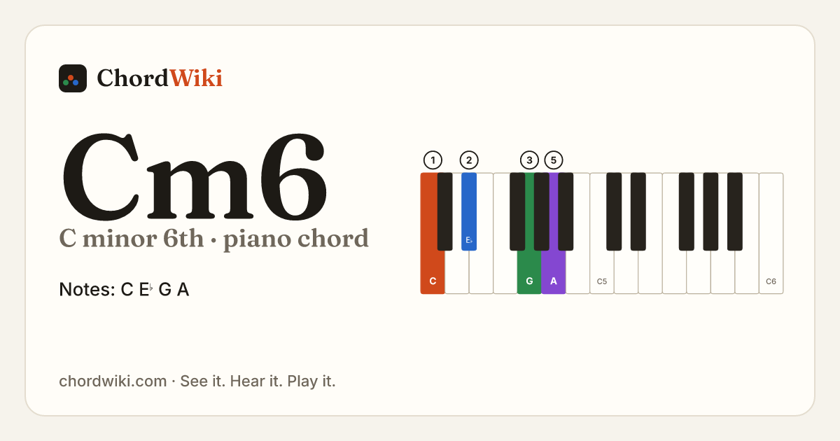 Cm6 piano chord diagram (C minor 6th)