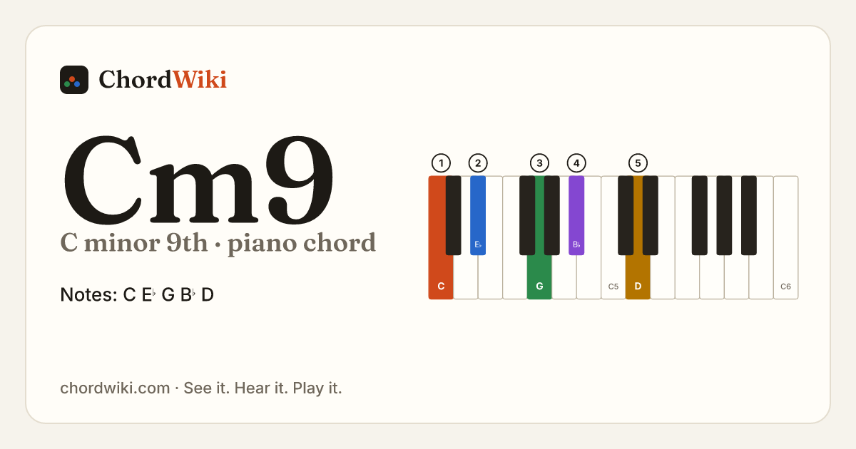 Cm9 piano chord diagram (C minor 9th)