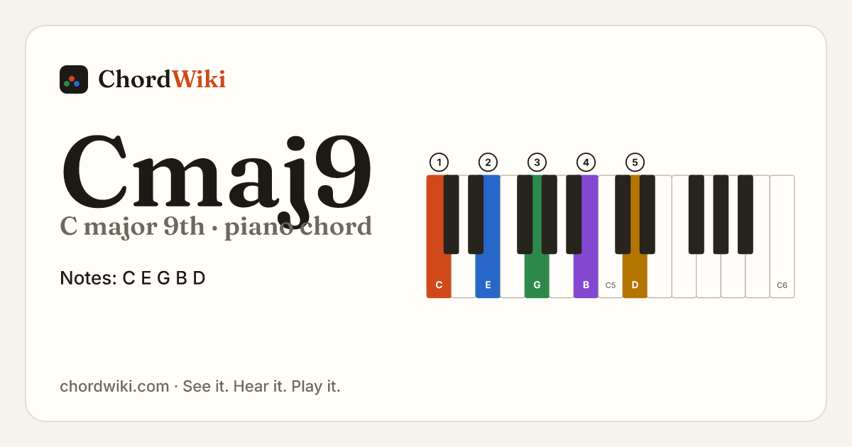 Cmaj9 piano chord diagram (C major 9th)