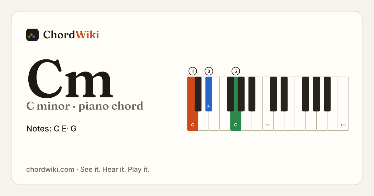 Cm piano chord diagram (C minor)