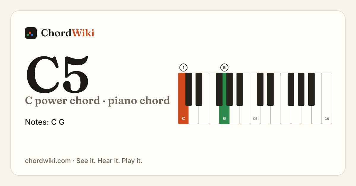 C5 piano chord diagram (C power chord)