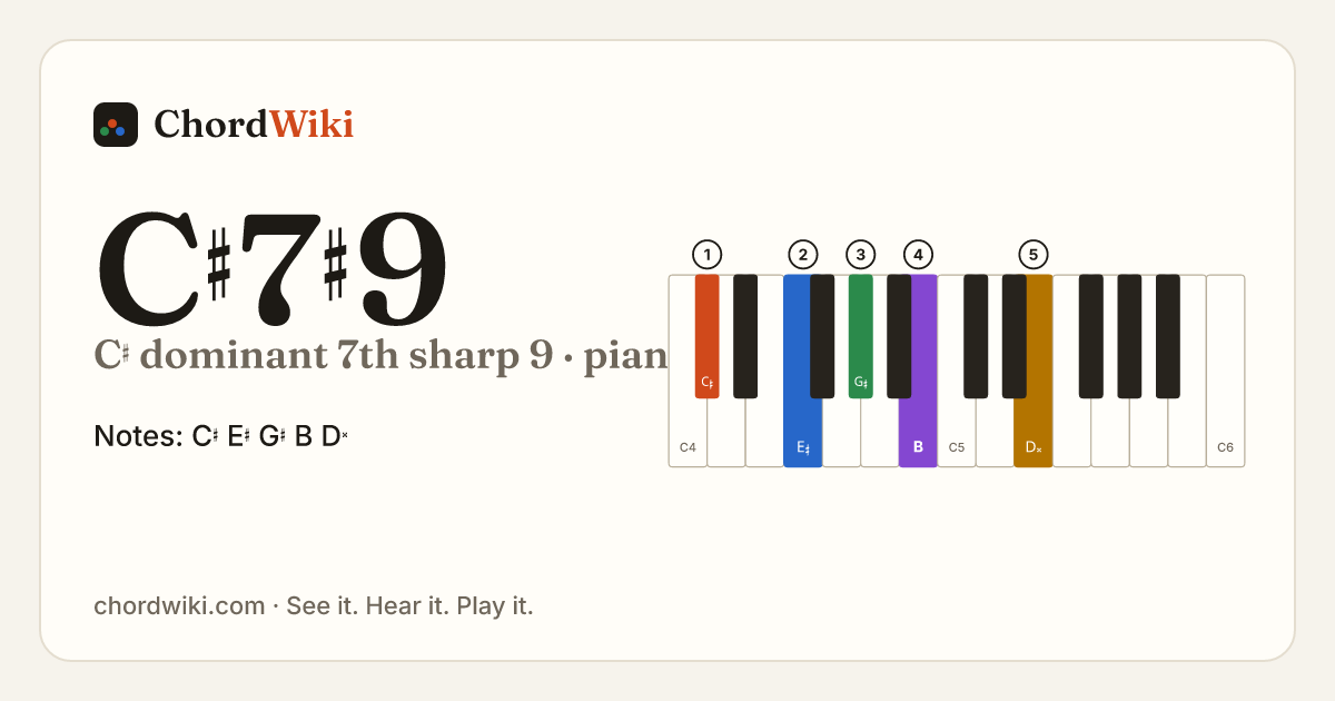 C♯7♯9 piano chord diagram (C♯ dominant 7th sharp 9)
