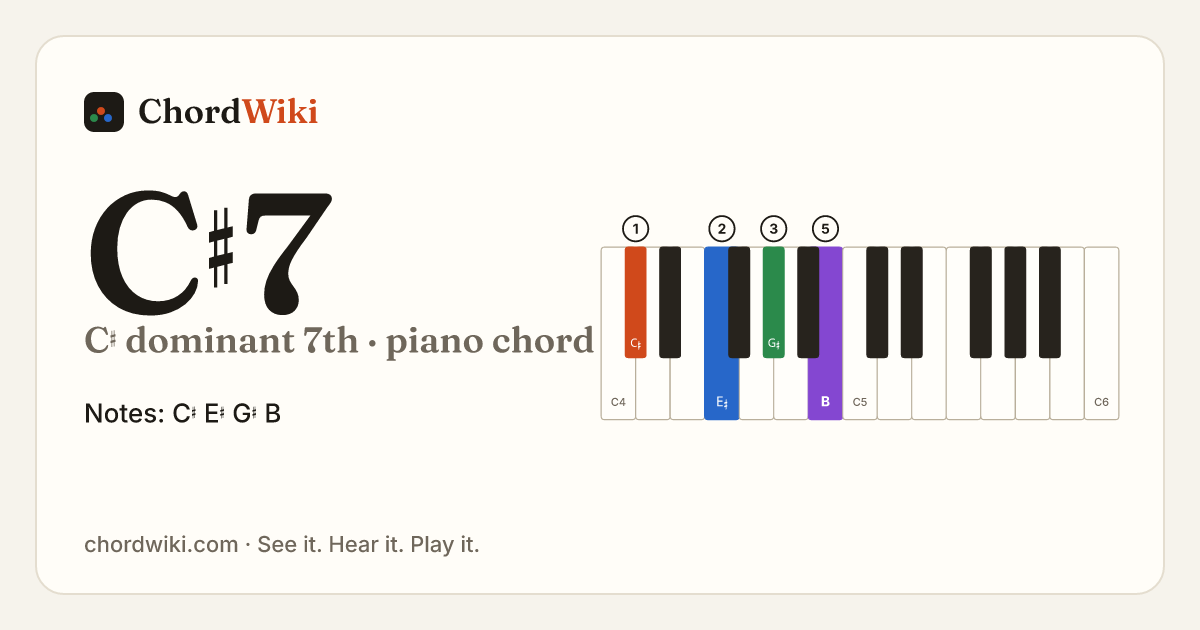 C♯7 piano chord diagram (C♯ dominant 7th)