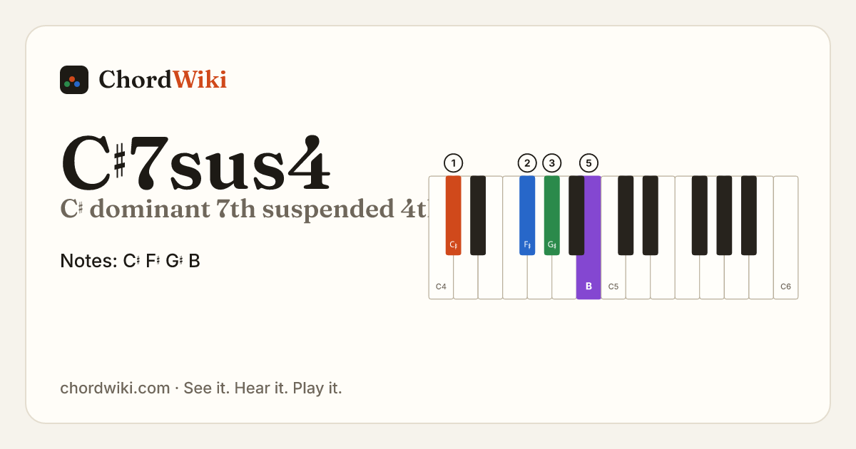 C♯7sus4 piano chord diagram (C♯ dominant 7th suspended 4th)