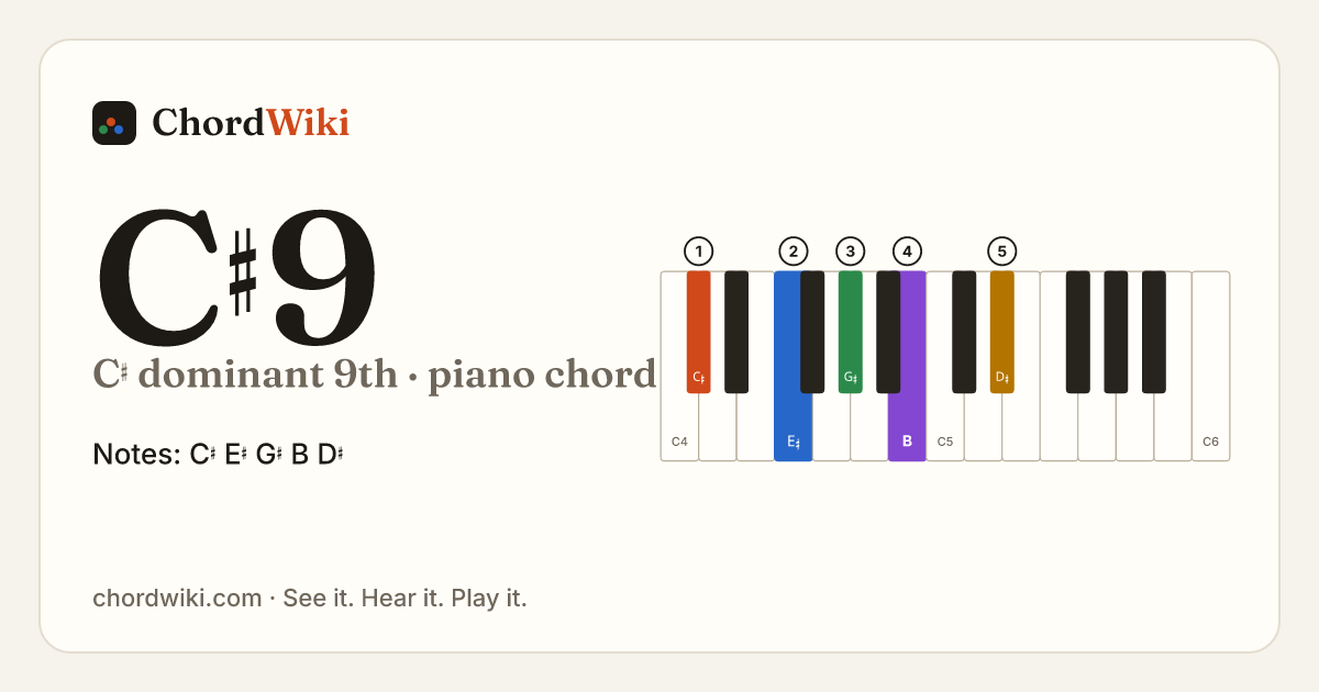 C♯9 piano chord diagram (C♯ dominant 9th)