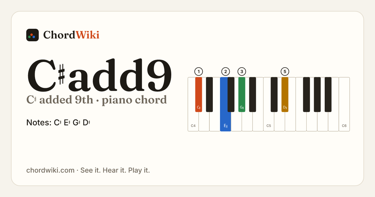 C♯add9 piano chord diagram (C♯ added 9th)