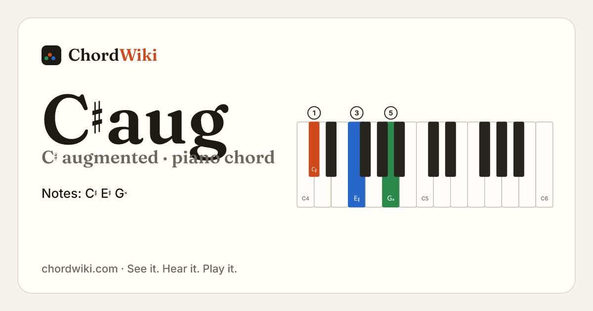 C♯aug piano chord diagram (C♯ augmented)