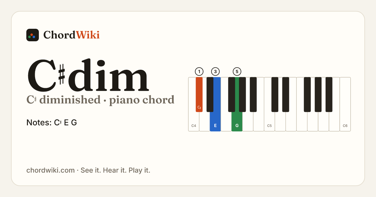 C♯dim piano chord diagram (C♯ diminished)