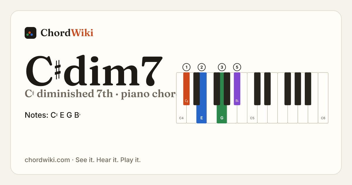 C♯dim7 piano chord diagram (C♯ diminished 7th)