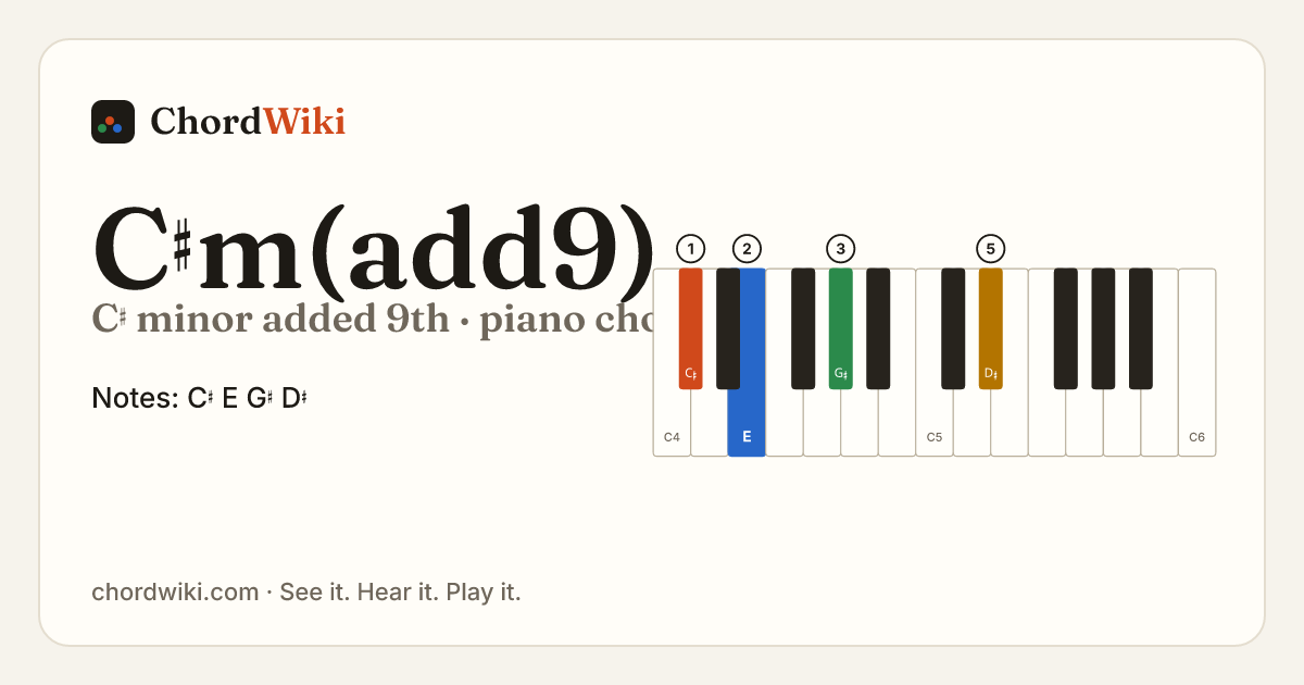 C♯m(add9) piano chord diagram (C♯ minor added 9th)