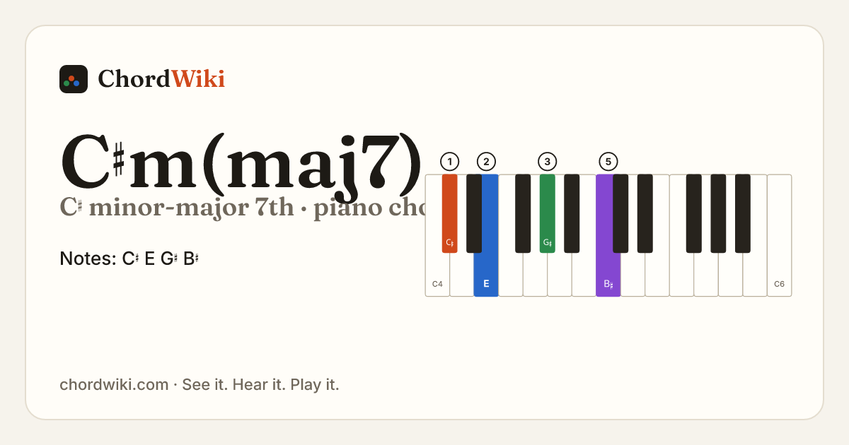 C♯m(maj7) piano chord diagram (C♯ minor-major 7th)