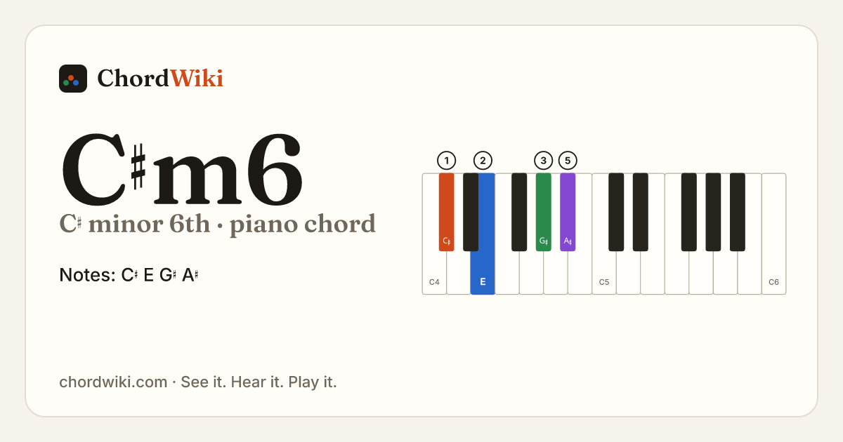 C♯m6 piano chord diagram (C♯ minor 6th)