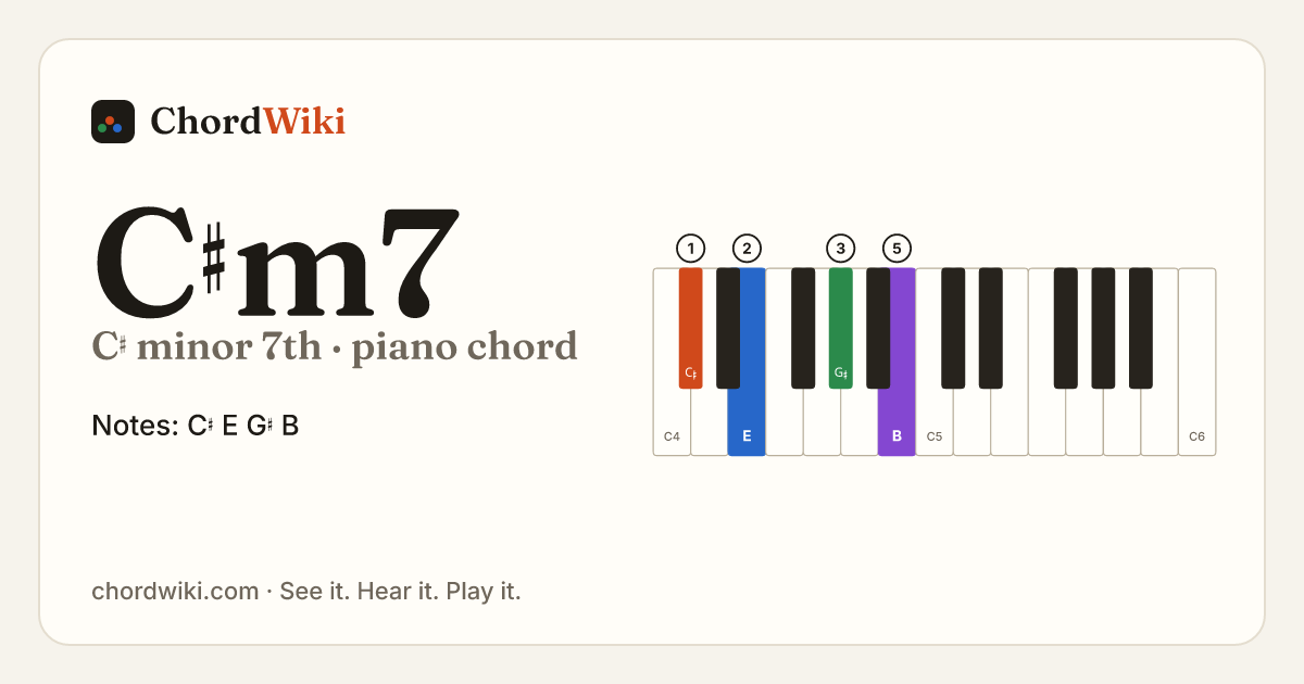 C♯m7 piano chord diagram (C♯ minor 7th)
