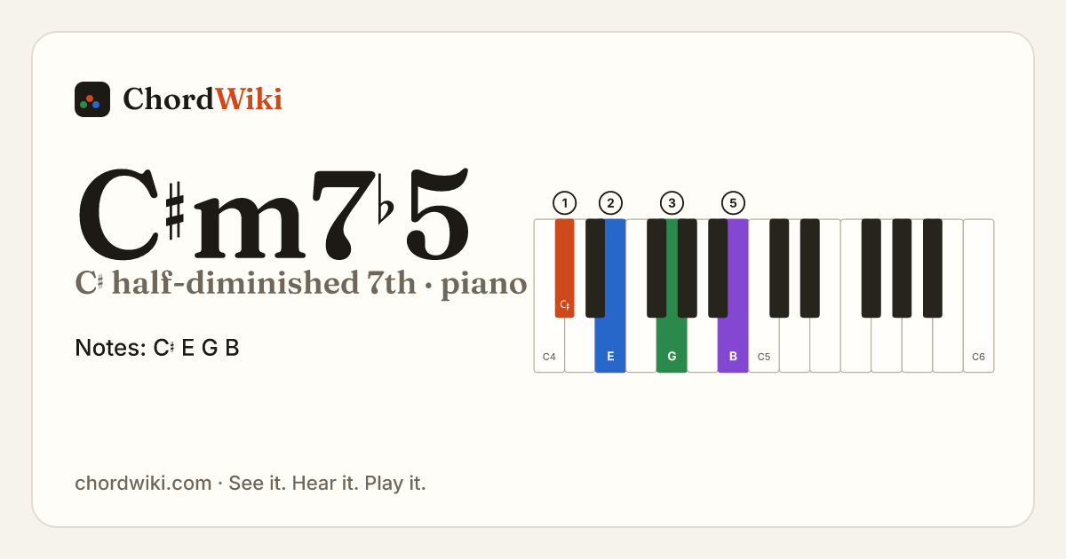 C♯m7♭5 piano chord diagram (C♯ half-diminished 7th)