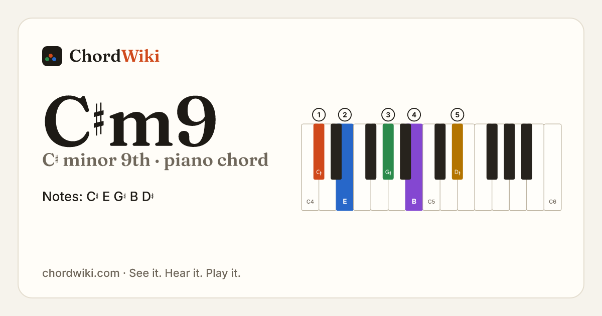 C♯m9 piano chord diagram (C♯ minor 9th)