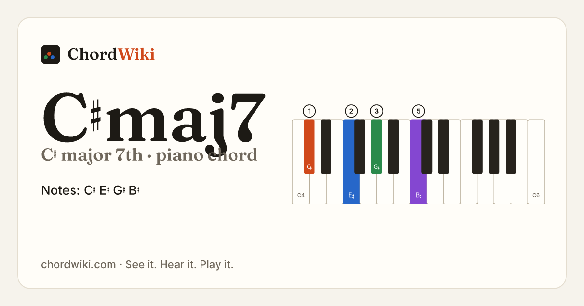 C♯maj7 piano chord diagram (C♯ major 7th)