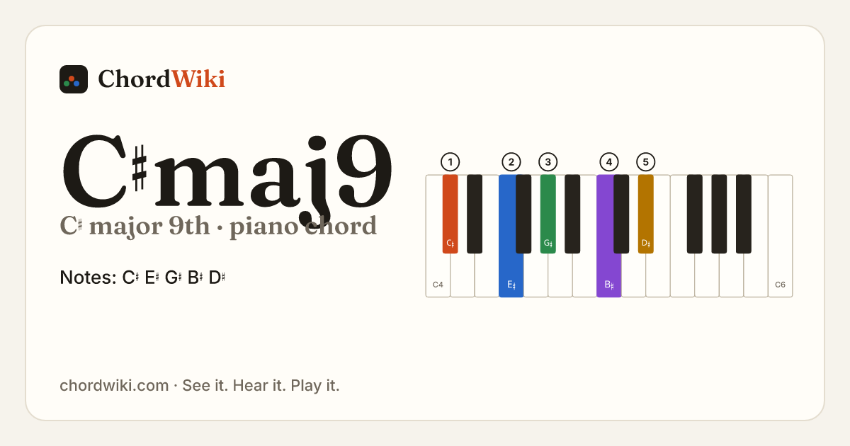 C♯maj9 piano chord diagram (C♯ major 9th)