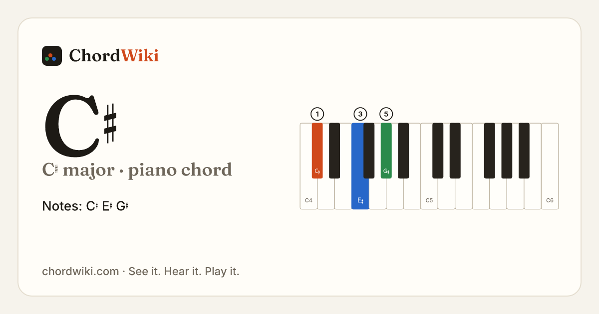 C♯ piano chord diagram (C♯ major)