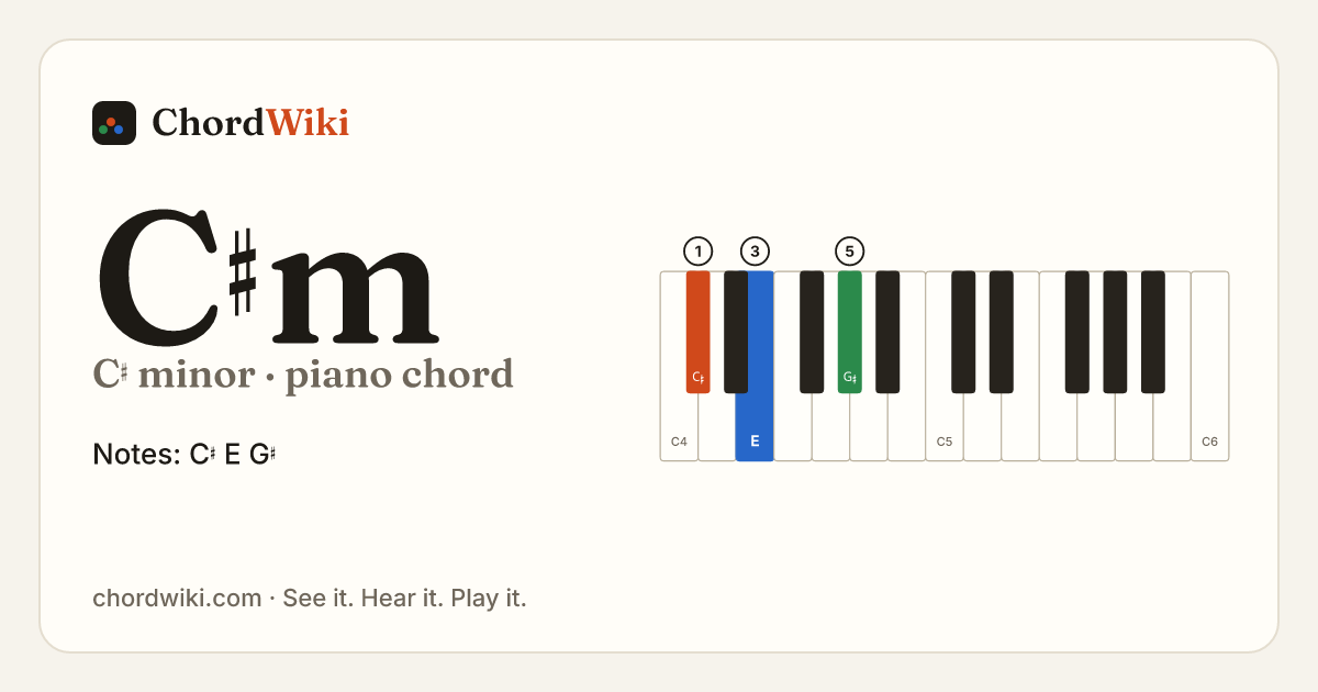 C♯m piano chord diagram (C♯ minor)