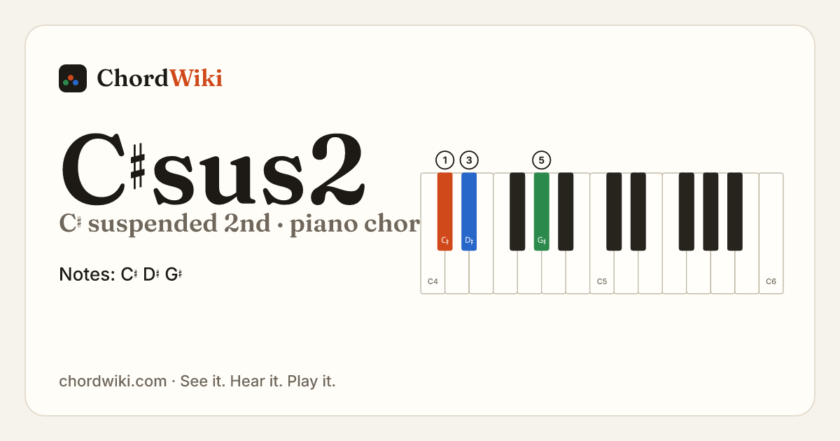 C♯sus2 piano chord diagram (C♯ suspended 2nd)