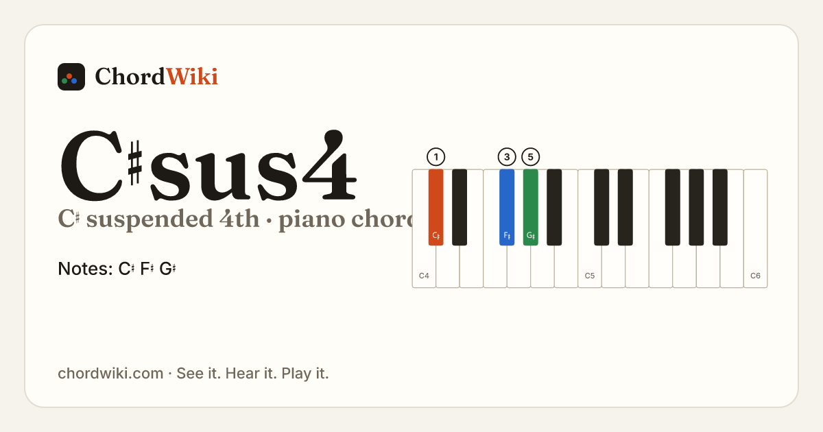 C♯sus4 piano chord diagram (C♯ suspended 4th)