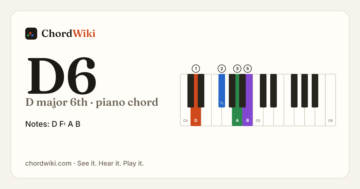 D6 piano chord diagram (D major 6th)