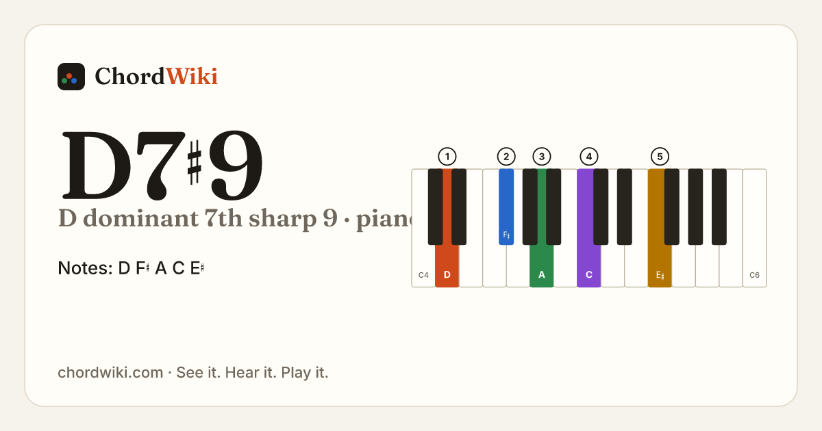 D7♯9 piano chord diagram (D dominant 7th sharp 9)