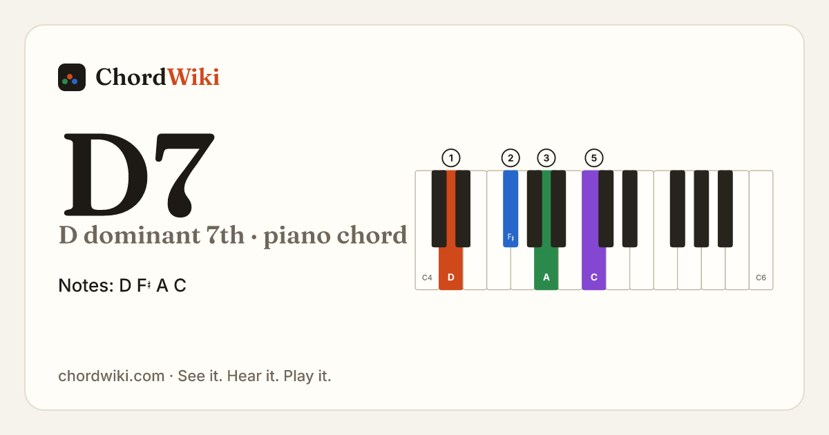 D7 piano chord diagram (D dominant 7th)
