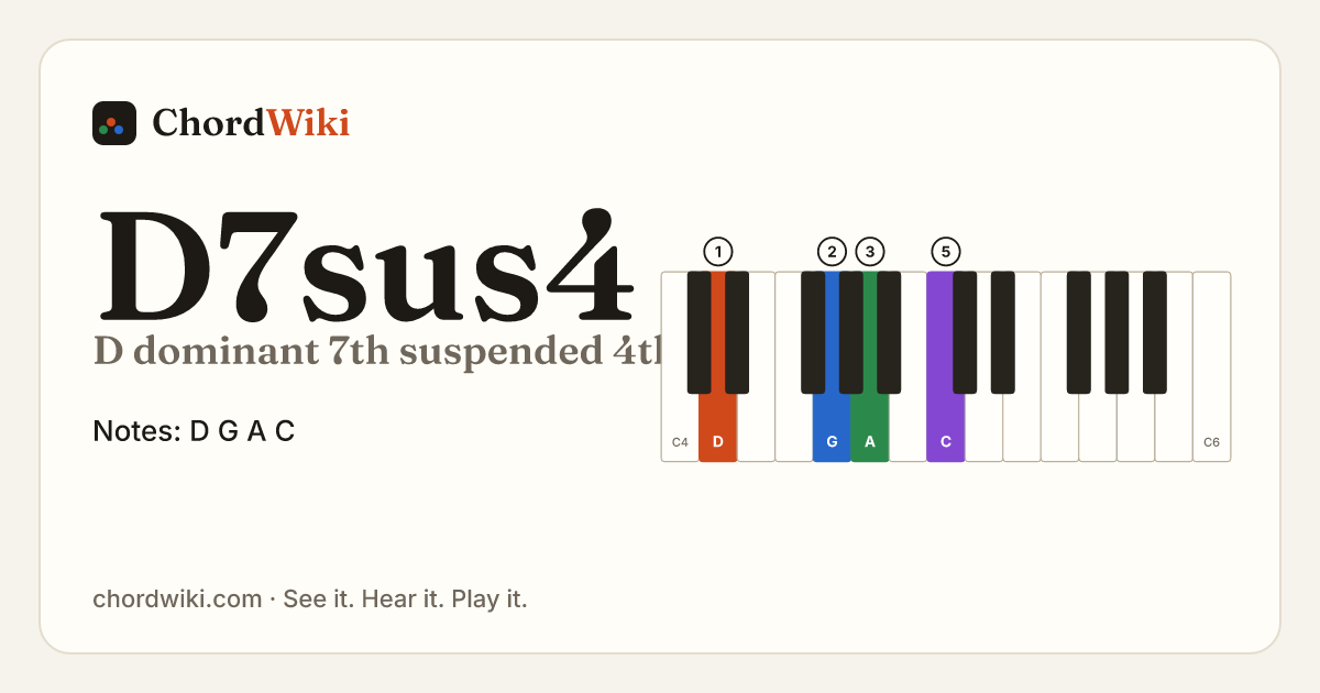 D7sus4 piano chord diagram (D dominant 7th suspended 4th)