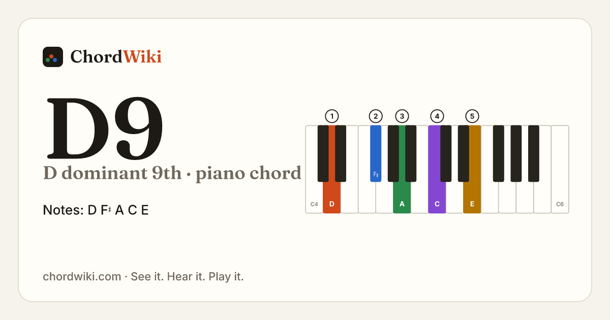 D9 piano chord diagram (D dominant 9th)