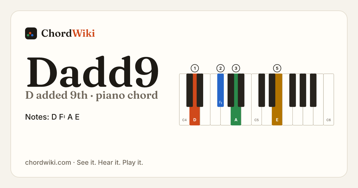 Dadd9 piano chord diagram (D added 9th)