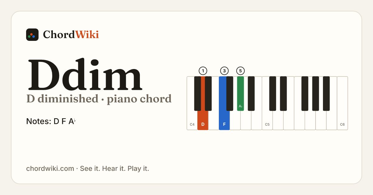 Ddim piano chord diagram (D diminished)