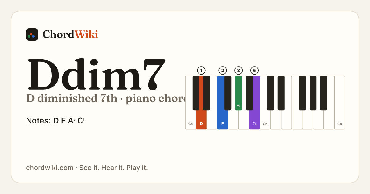 Ddim7 piano chord diagram (D diminished 7th)