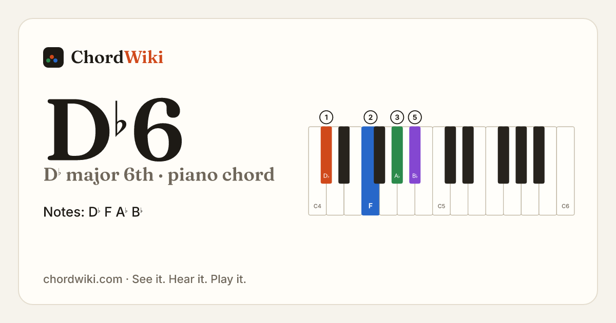 D♭6 piano chord diagram (D♭ major 6th)