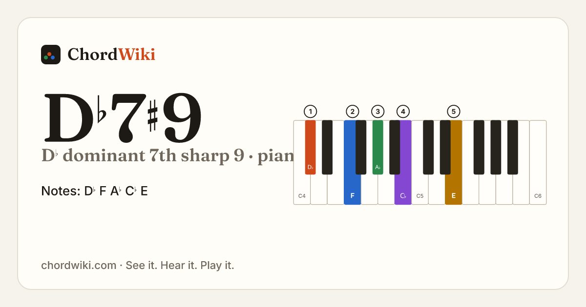 D♭7♯9 piano chord diagram (D♭ dominant 7th sharp 9)