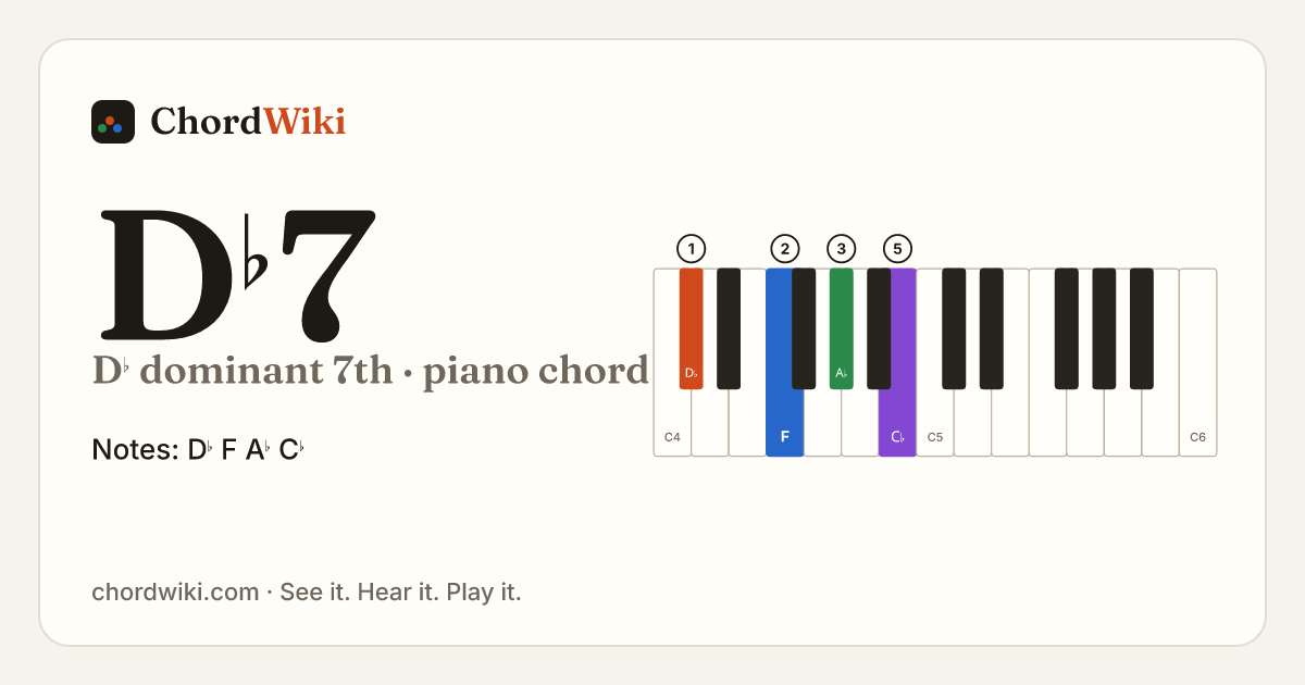 D♭7 piano chord diagram (D♭ dominant 7th)