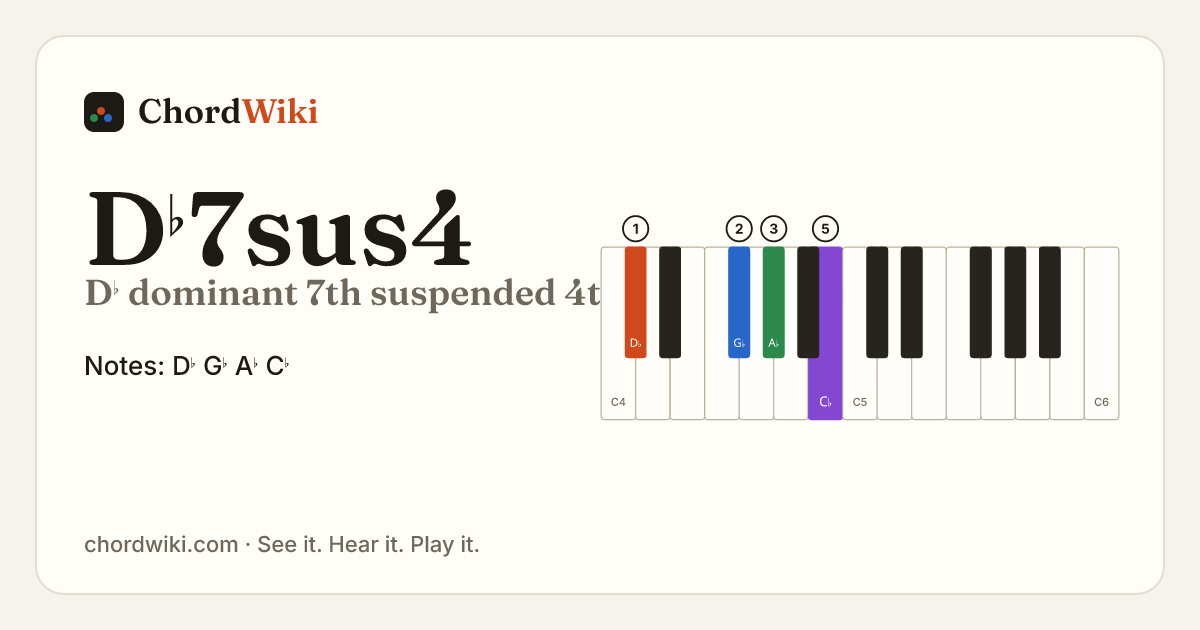D♭7sus4 piano chord diagram (D♭ dominant 7th suspended 4th)
